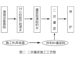 细水乡灌浆料施工工艺—文字完整版