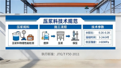 细水乡本地工厂讲解：说一遍公路压浆料和铁路压浆料的区别