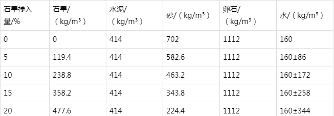 细水乡防静电水泥砂浆怎么做(附配比及施工方法)